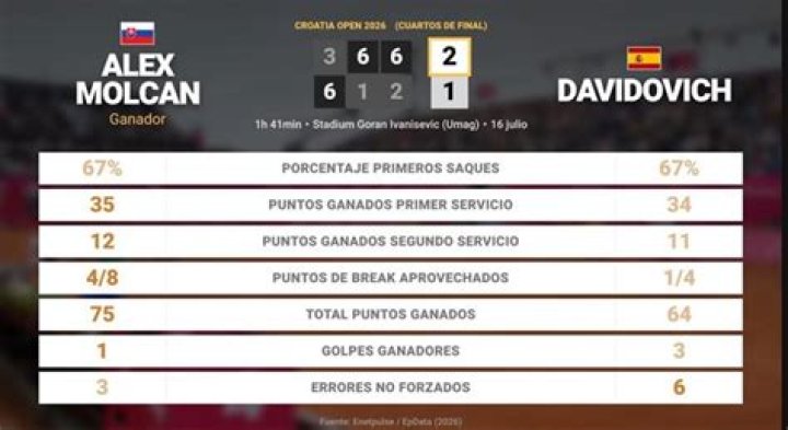 Alejandro Davidovich Fokina