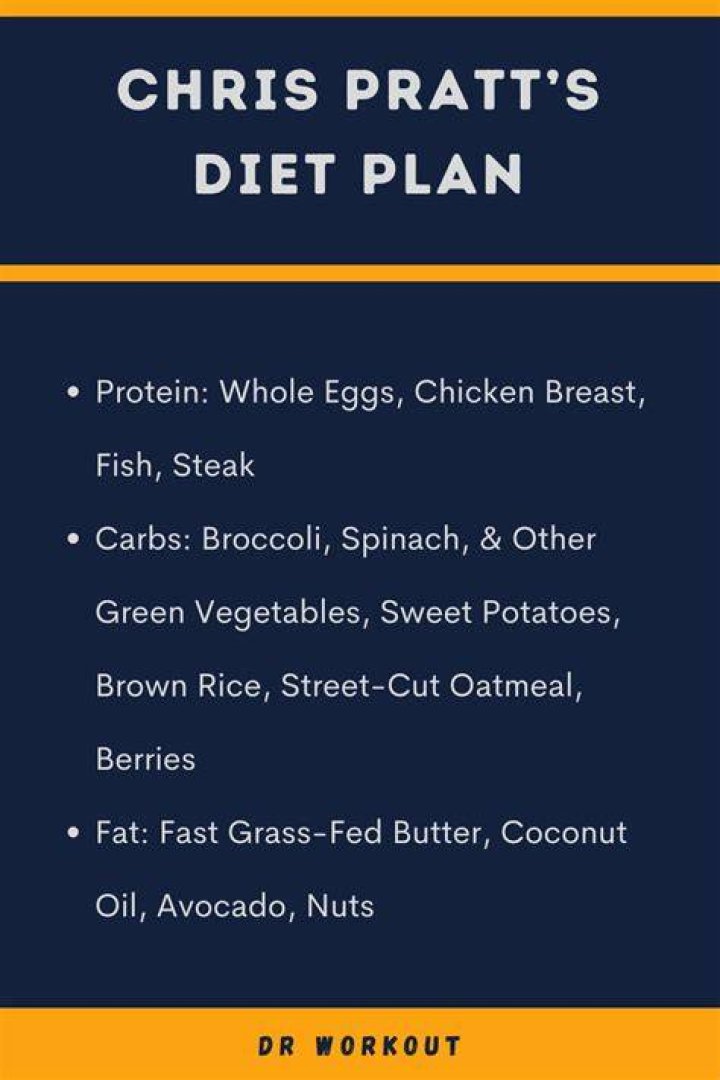 Chris Pratt Diet Plan