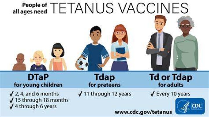 Does Tetanus Vaccination Contribute to Reduced Severity of the COVID-19 Infection?
