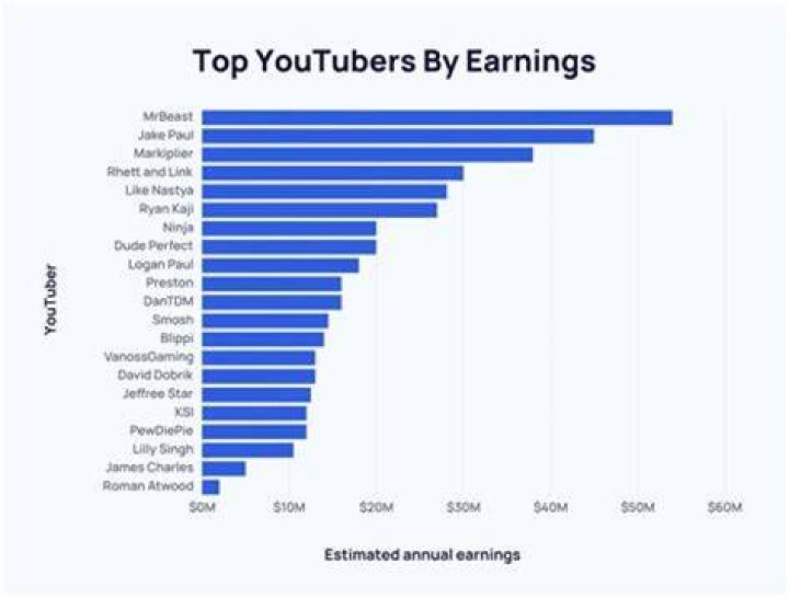 Emptywithoutbrain EWB net worth, income and estimated earnings of Youtuber channel