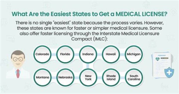 FL State Medical License