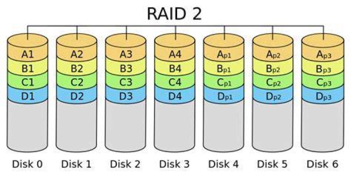 raid-2
