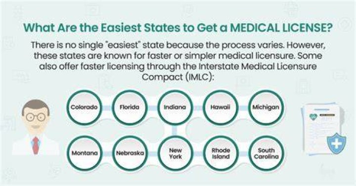 UT State Medical License